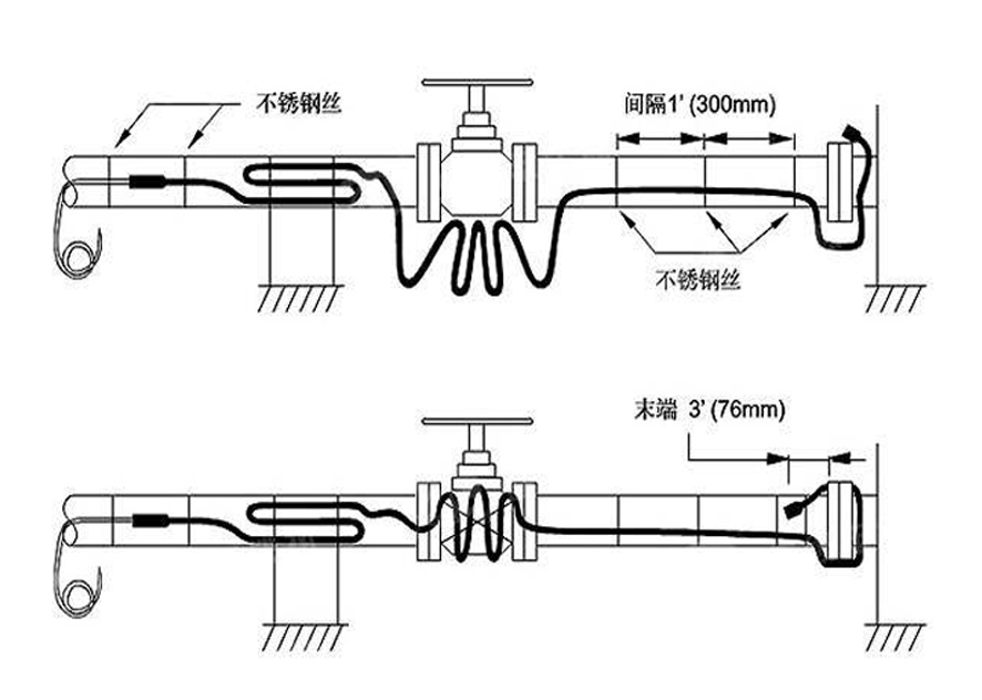 What is an electric heat tracing system-Electric Heat Tracing System Encyclopedia