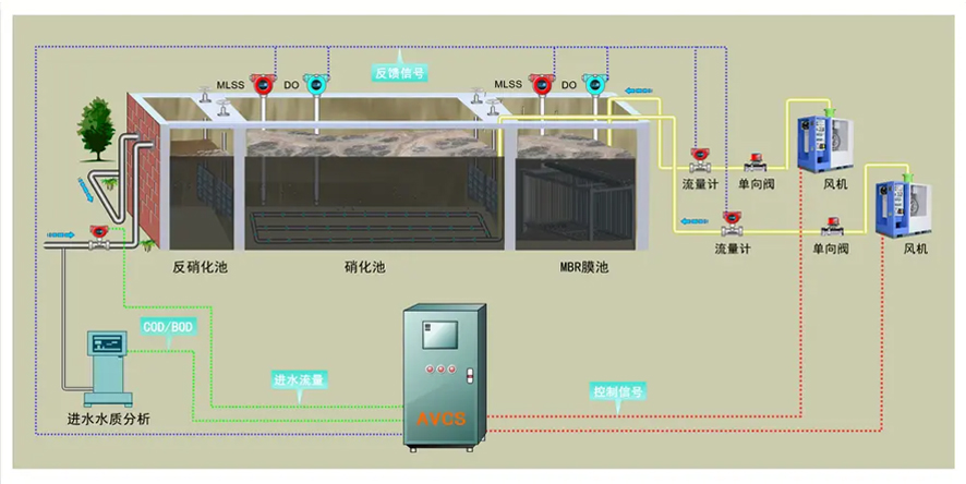 Brief analysis of electric heat tracing intelligent control system