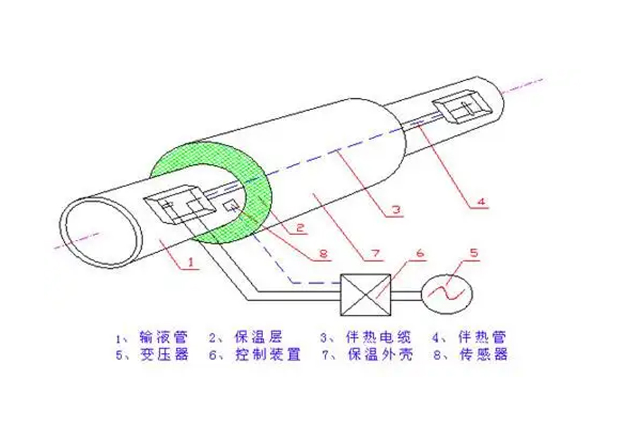 Electric heating tape, a little sun in winter